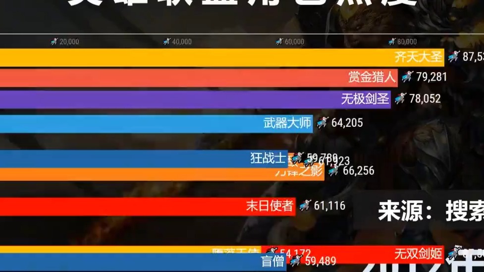 英雄联盟场外新闻不断，话题热度爆表的简单介绍